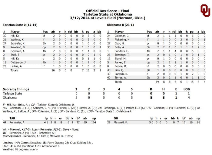 Final Box Score
